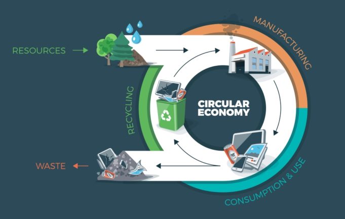La revolución sostenible de la nueva economía circular