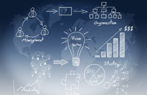 D3, la metodología de trabajo basada en la innovación y las personas