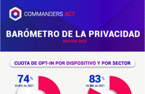 barometro-privacidad-edicion-2022-commanders-act
