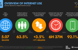 Internet-Overview
